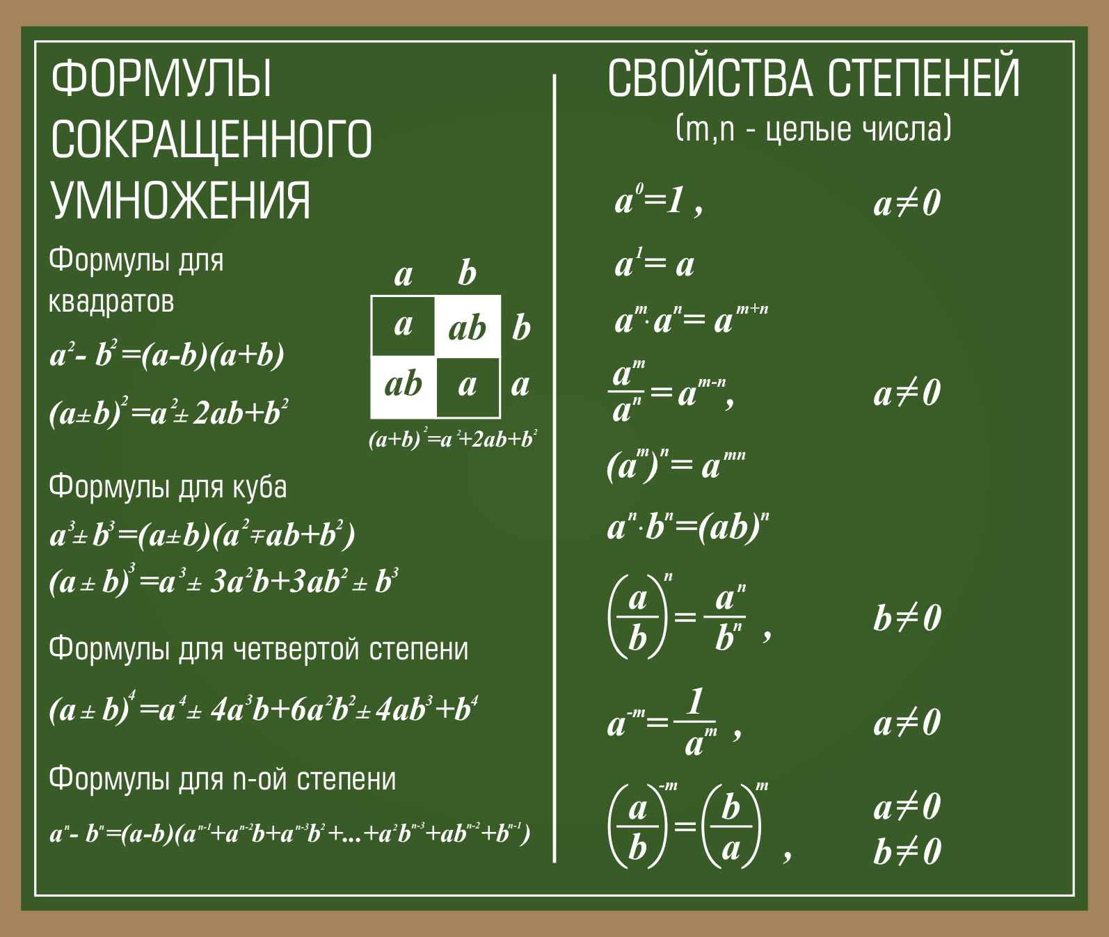 Формулы сокращенного умножения Свойства степеней в Куйбышеве